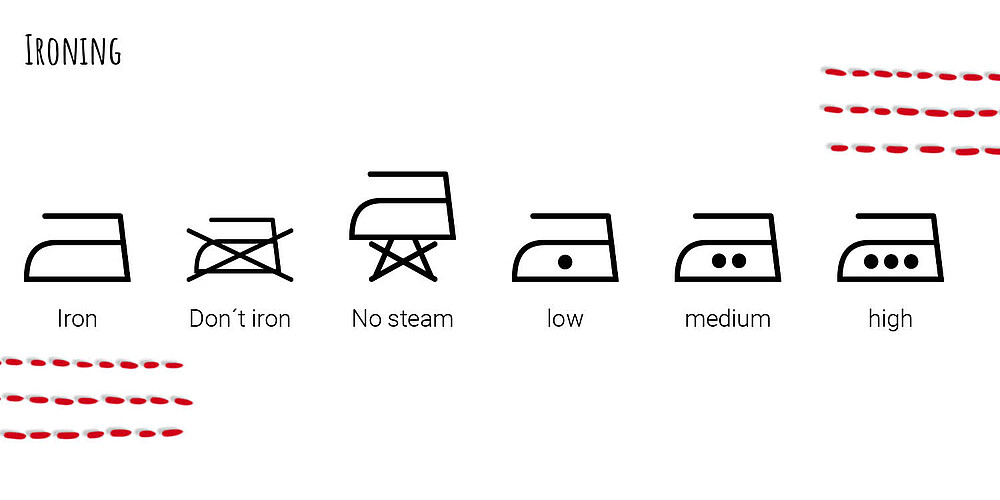 معنی علائم روی لیبل لباس - بررسی علامت های معروف و معانی آنها در صنعت پوشاک 
