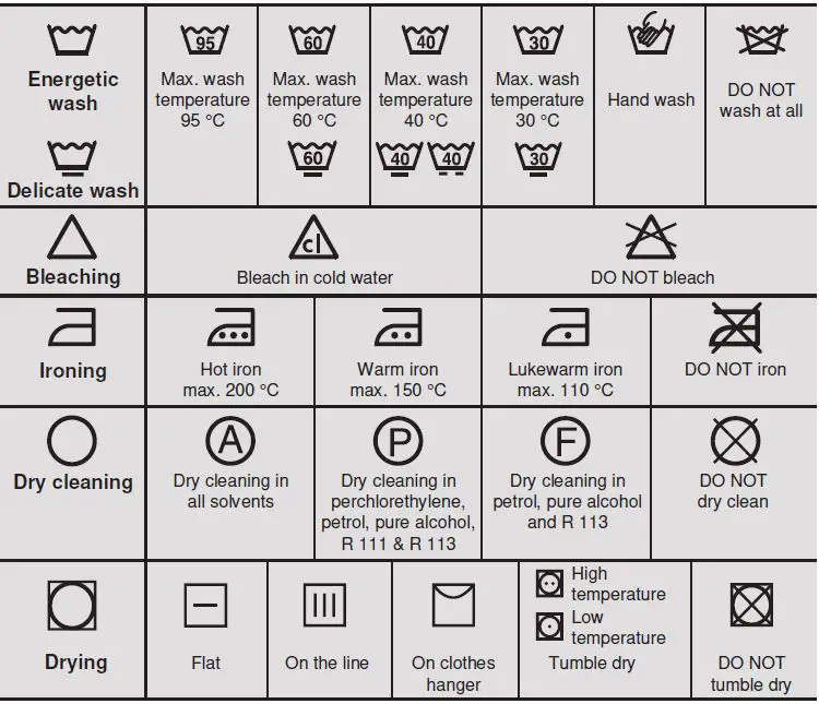 معرفی انواع علائم لیبل لباس به همراه معانی آنها